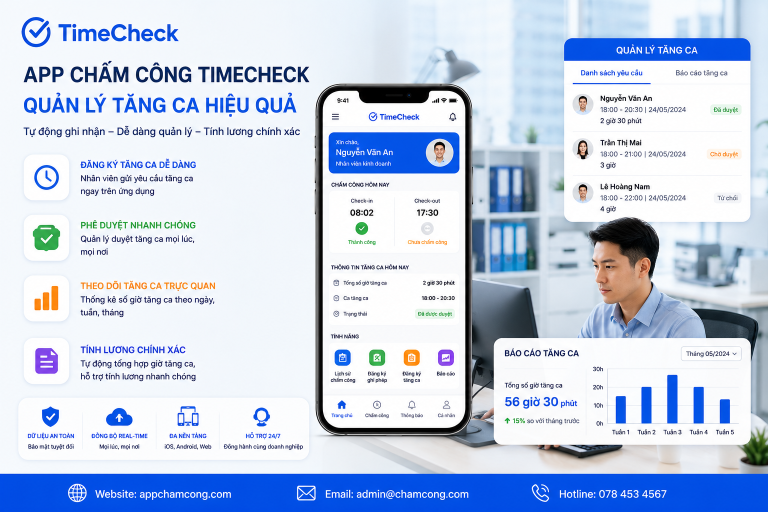 App chấm công TimeCheck hỗ trợ quản lý tăng ca hiệu quả